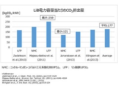 30年 Lca規制 の衝撃 対evでエンジンが逆襲 日経クロステック Xtech 30年 Lca規制 の衝撃 対evでエンジンが逆襲 日経クロステック Xtech