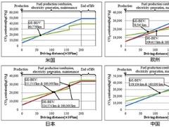 最大のクレジットを保有するトヨタ 米国での環境規制対応 日経クロステック Xtech 最大のクレジットを保有するトヨタ 米国での環境規制対応 日経クロステック Xtech