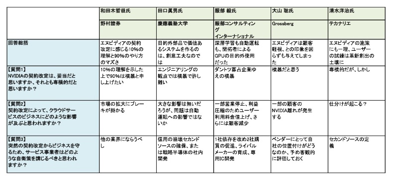 エヌビディアのeula改訂で考える お客様は常に神様なのか 日経クロステック Xtech エヌビディアのeula改訂で考える お客様は常に神様なのか 日経クロステック Xtech