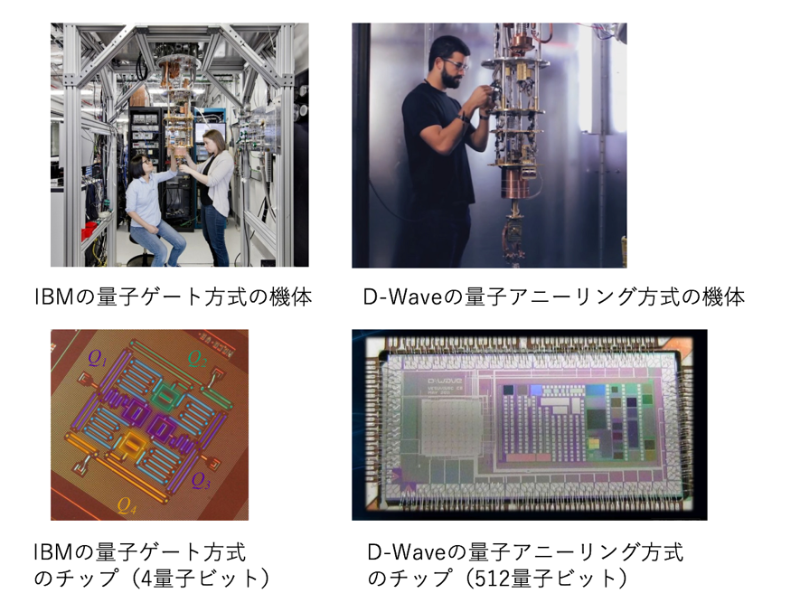 量子コンピューター活用の本格化で Ai用半導体市場が拡大 日経クロステック Xtech