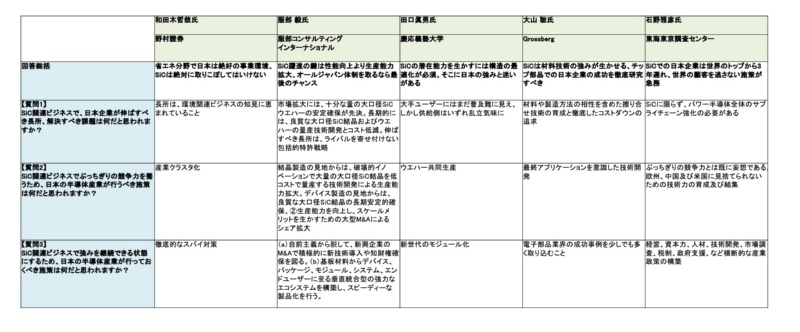 Sicは日本企業向き 市場の期待高まる今こそオールジャパンでトップを狙え 日経クロステック Xtech