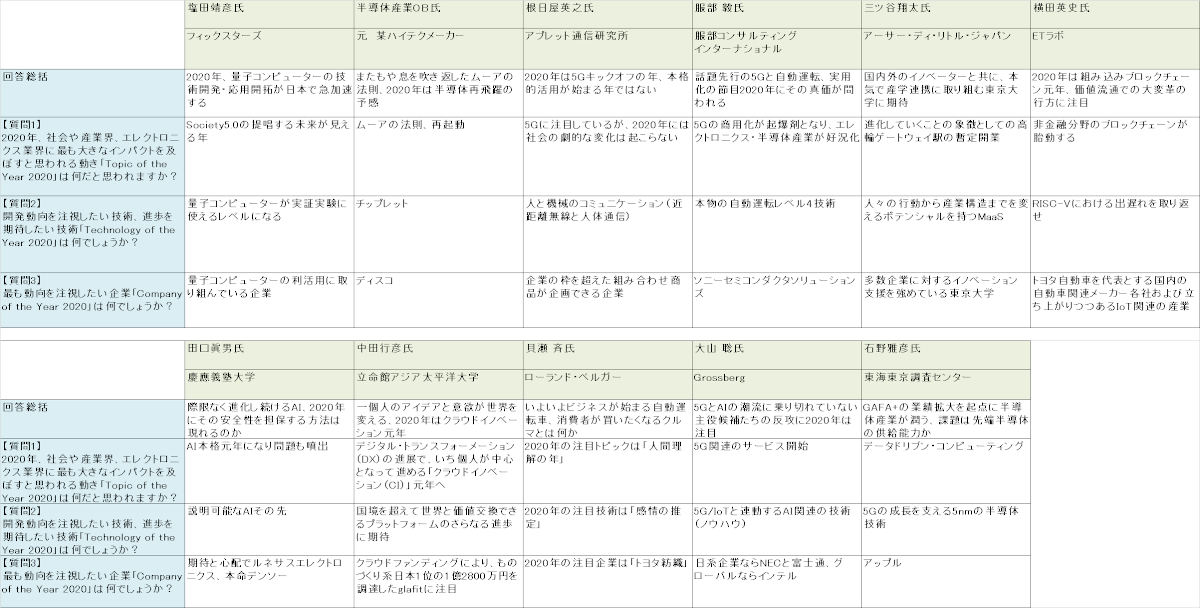 近未来技術が次々と実用化に向かう年 産業界の仕組み再構築が始まる 日経クロステック Xtech