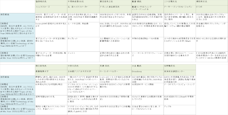 近未来技術が次々と実用化に向かう年 産業界の仕組み再構築が始まる 日経クロステック Xtech 近未来技術が次々と実用化に向かう年 産業界の仕組み再構築が始まる 日経クロステック Xtech