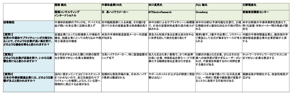 米中対立の狭間で一見有利な日本の装置産業はなぜか 貧乏くじ 日経クロステック Xtech