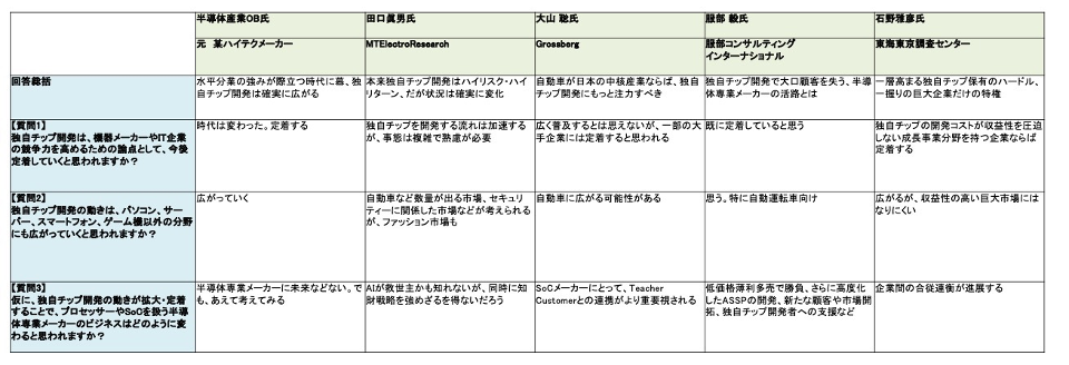 半導体は マスカスタム の時代へ 迫られるビジネスモデルの再定義 日経クロステック Xtech