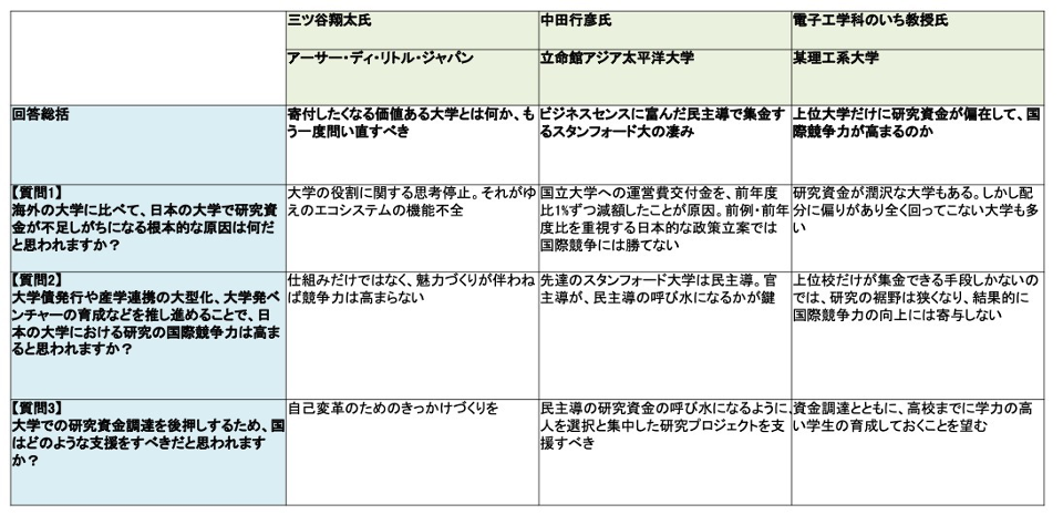 大学の研究資金調達、ビジネスセンスが問われる時代に | 日経クロス