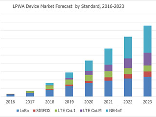 Lpwaなどを使ったiot実証実験 Agdやオムロン 慶大が共同で実施 日経クロステック Xtech