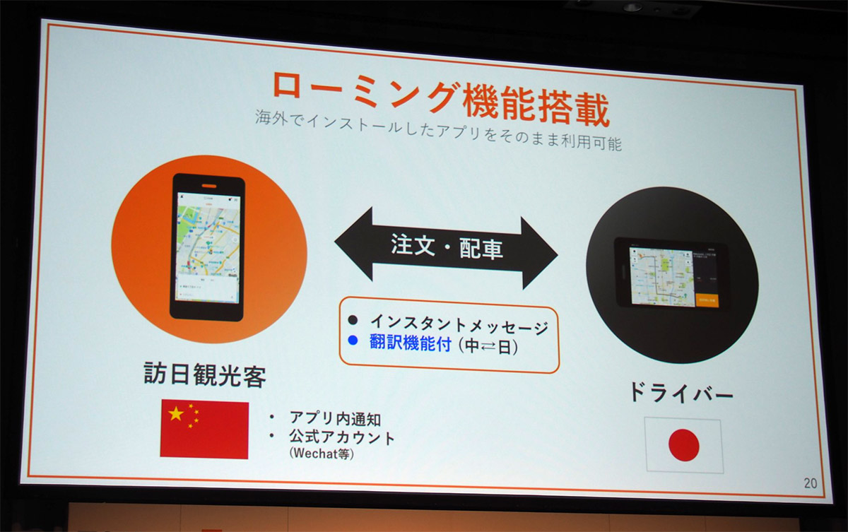 海外でインストールしたDiDiのアプリを使って日本国内で配車できる「ローミング」も提供するとのことで、訪日中国人がDiDiによるタクシー配車を利用しやすくなる。写真は2018年7月19日に開催された、滴滴出行とソフトバンクの合弁事業に関する記者説明会より（筆者撮影）