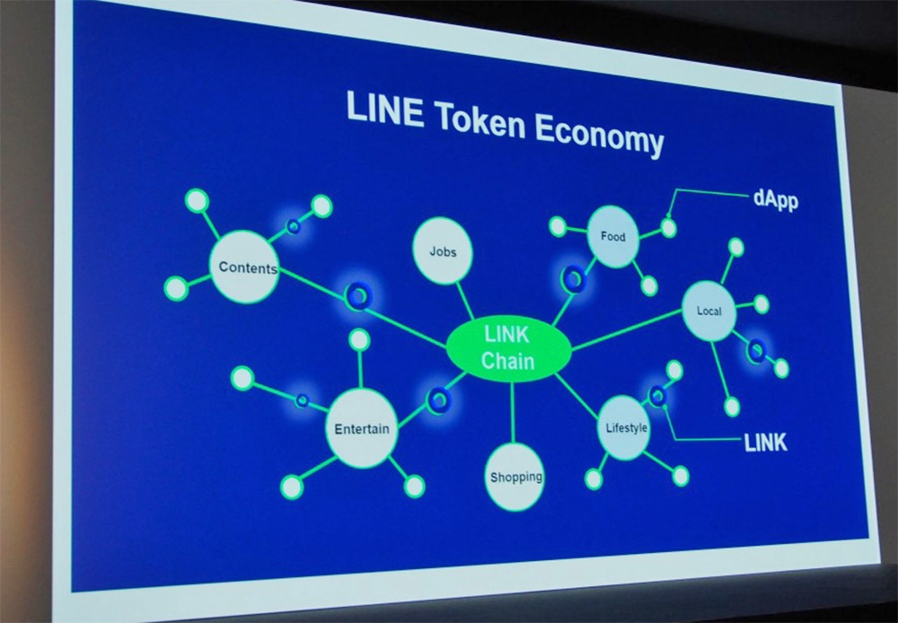 「LINE Token Economy」の概要。ブロックチェーンで構築された「LINK Chain」の上で「dApp」と呼ばれるサービスを提供し、さらにサービス上で「LINK」などのコインを流通させる仕組みだ。写真は2018年9月27日のLINE社記者説明会より（筆者撮影） 