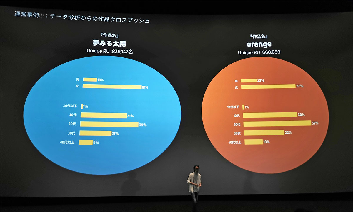 ピッコマ」に見る、韓国系企業が漫画アプリに強い理由（2ページ目） | 日経クロステック（xTECH）