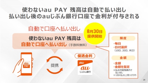 au PAYの残高をauじぶん銀行に自動で払い出す機能を2021年8月30日より提供。自動払い出しの際の手数料は無料になるという