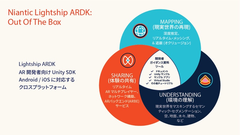 ナイアンティックがar技術を外部提供 メタバースへの流れに抵抗する理由 日経クロステック Xtech ナイアンティックがar技術を外部提供 メタバースへの流れに抵抗する理由 日経クロステック Xtech