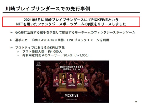 ディー・エヌ・エーは2021年5月にも、NFTを利用した「PICKFIVE」というゲームをβ版として提供。選手のカードをユーザー間で交換できる仕組みが用意されており、再利用意向は9割を超えたとのこと