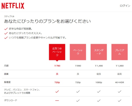 NetflixのWebサイトより。2022年11月から日本でも新たに、映像の間に広告が入る代わりにより安価に利用できる「Netflix広告つきベーシックプラン」が追加されている