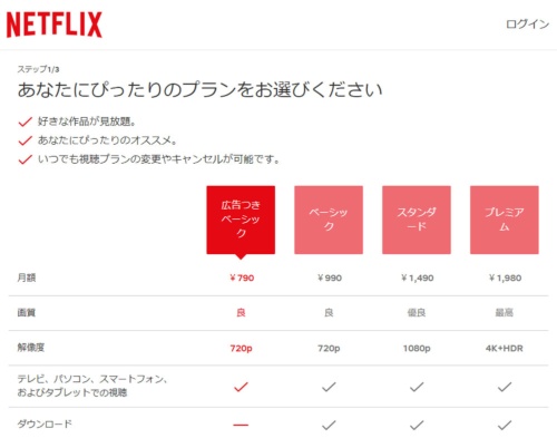 NetflixのWebサイトより。2022年11月から日本でも新たに、映像の間に広告が入る代わりにより安価に利用できる「Netflix広告つきベーシックプラン」が追加されている
