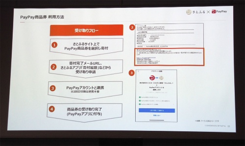 PayPay商品券の入手フロー。「さとふる」で寄付をしてPayPayのアカウントと連携することにより、いつでも商品券を入手できるようになる。写真は2022年11月16日に実施された「さとふる × PayPay 新サービスに関する発表会」より(筆者撮影)