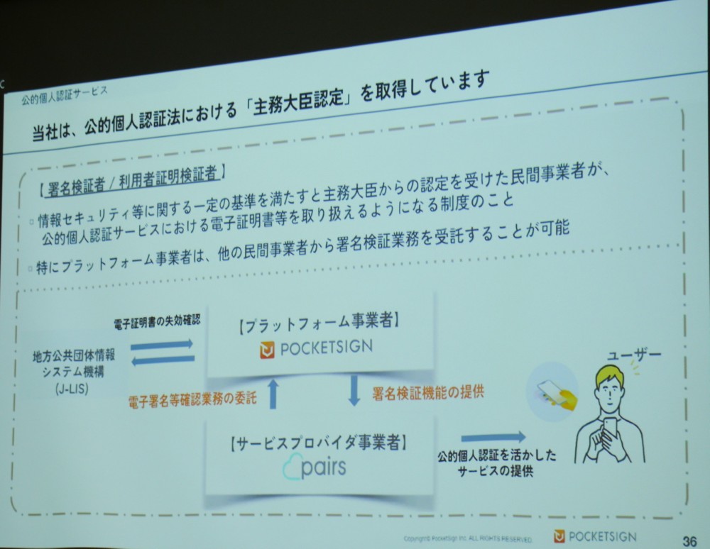 マイナカードのICチップによる本人確認、「マッチングアプリ」に見る