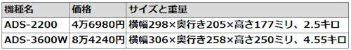 今さら Usb接続スキャナー その魅力は 日経クロステック Xtech