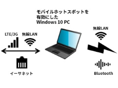 Pc同士をつなぐ Win7とwin10