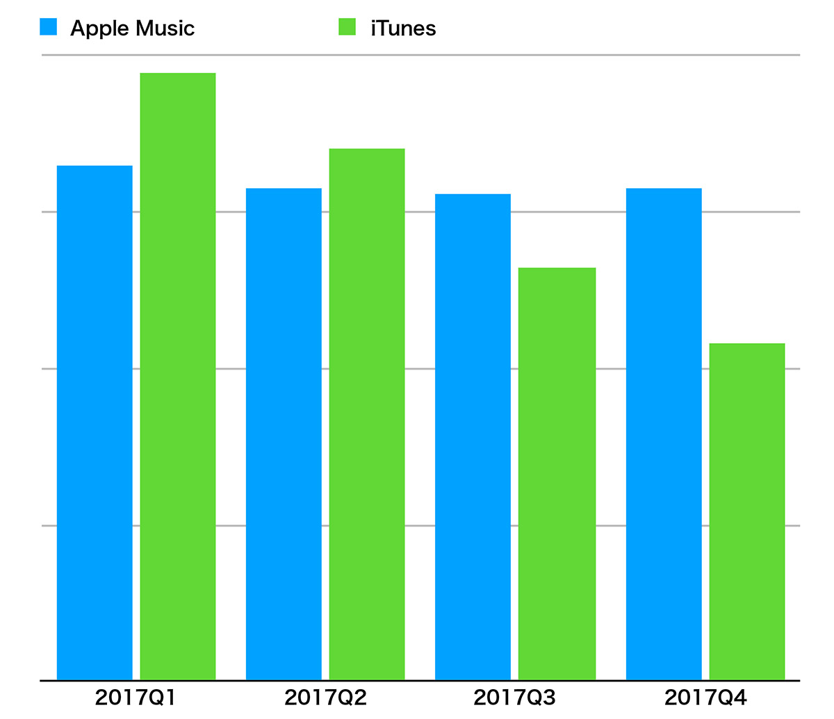 Itunesが終了する日 2ページ目 日経クロステック Xtech