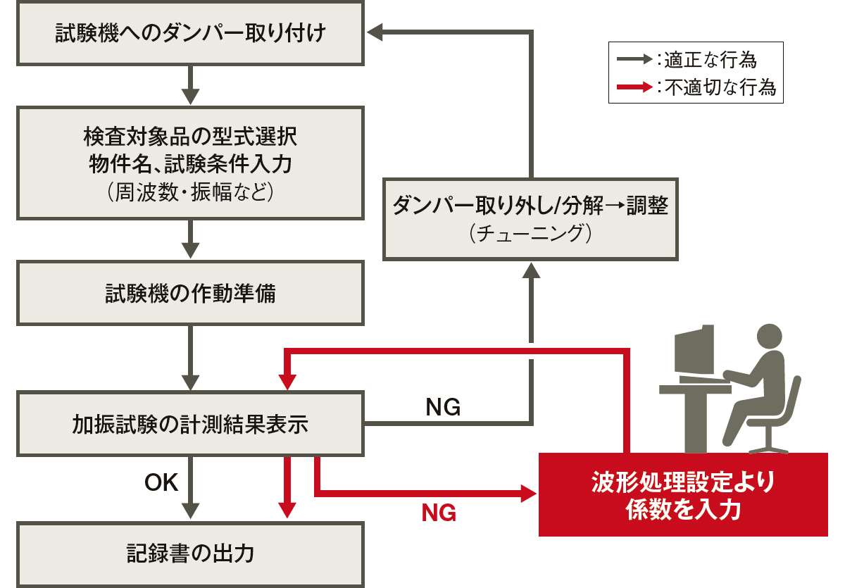 世界で輝く「個の力」、凋落する「組織力」 | 日経クロステック（xTECH）