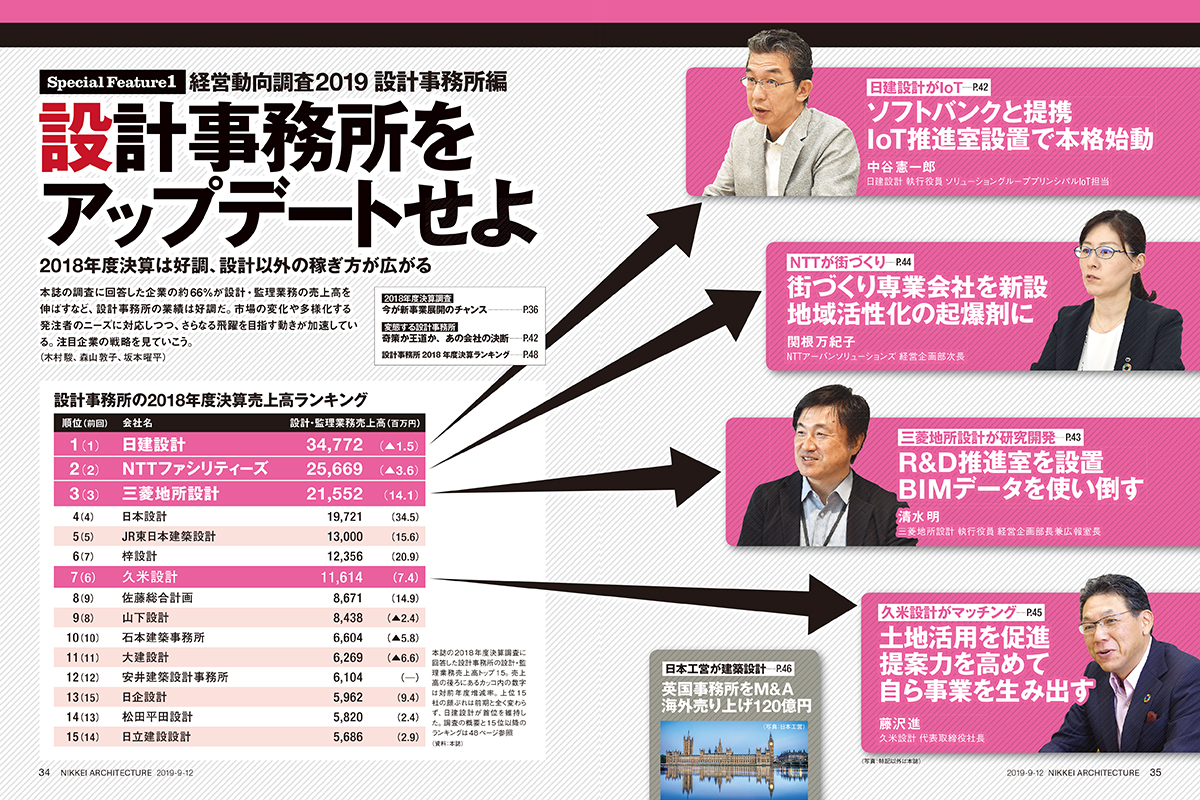 好調決算の裏で進む 生き残りかけた開発競争 日経クロステック Xtech