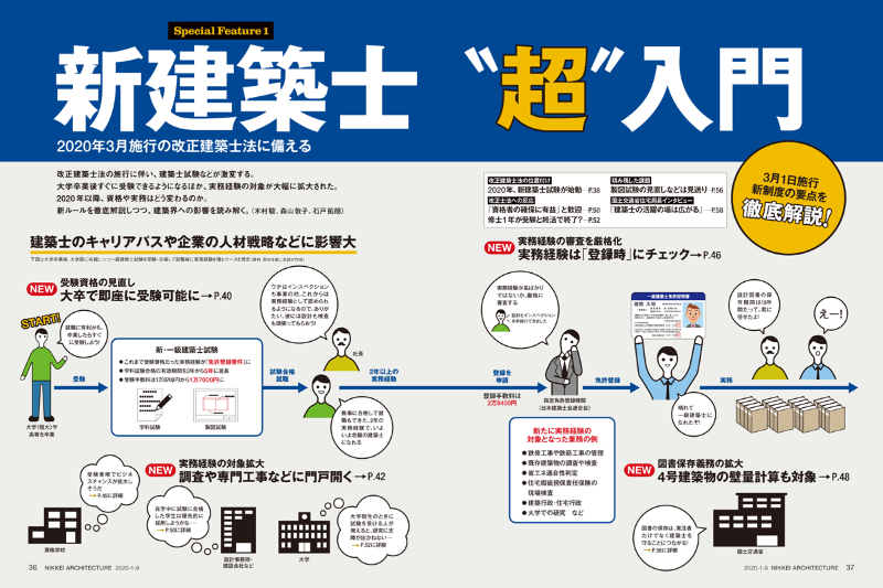 2020年始動の新建築士試験、受験者は1万人以上増える？ | 日経クロス