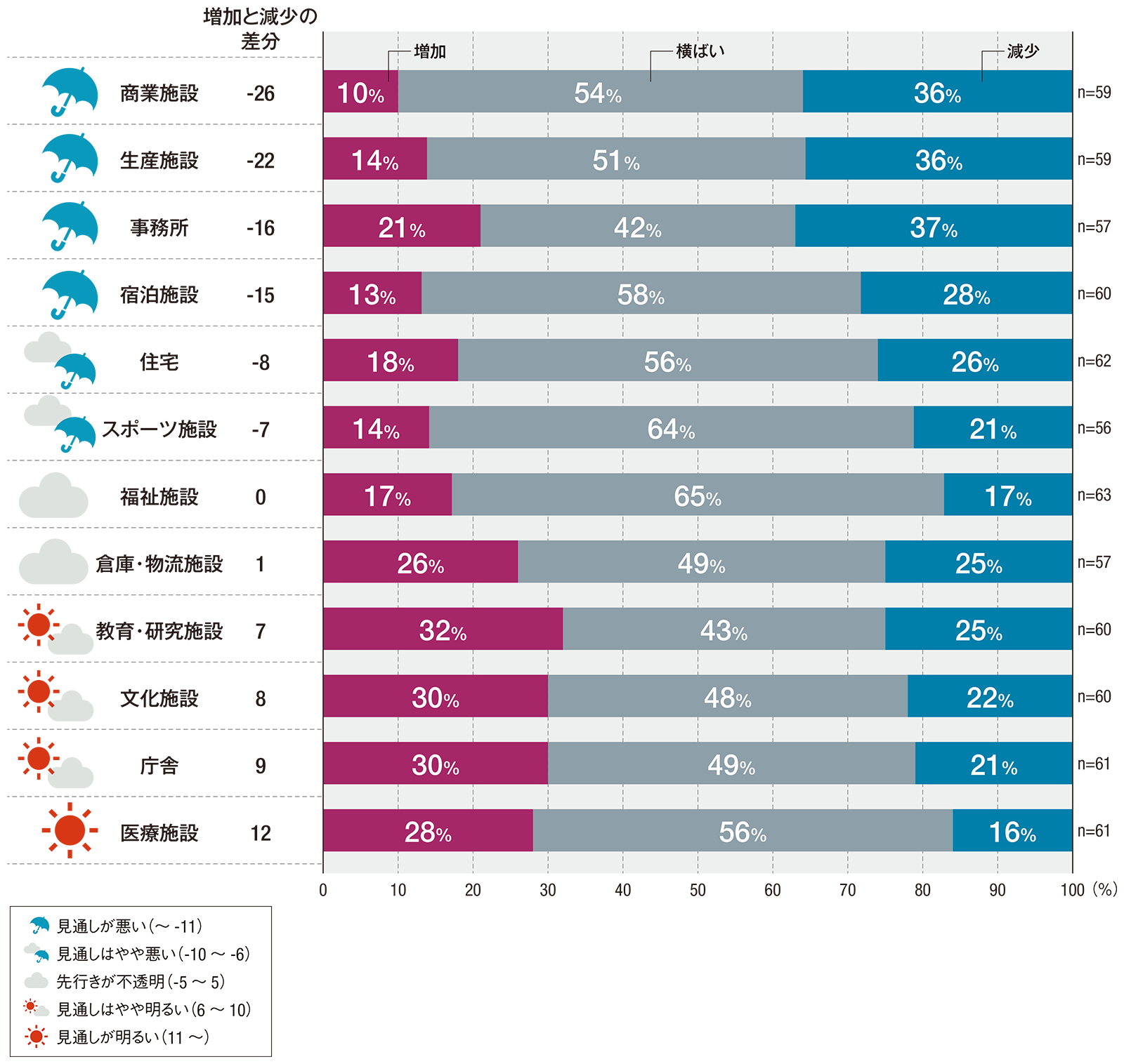 暗雲漂う建築設計界 新型コロナ 年度業績に悪影響 が75 超 日経クロステック Xtech