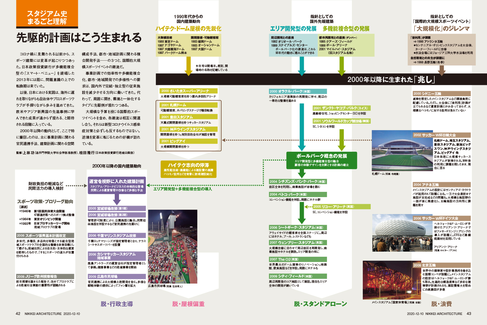 （写真：生田 将人、寺尾 豊、ロイター／アフロ、日経アーキテクチュア）