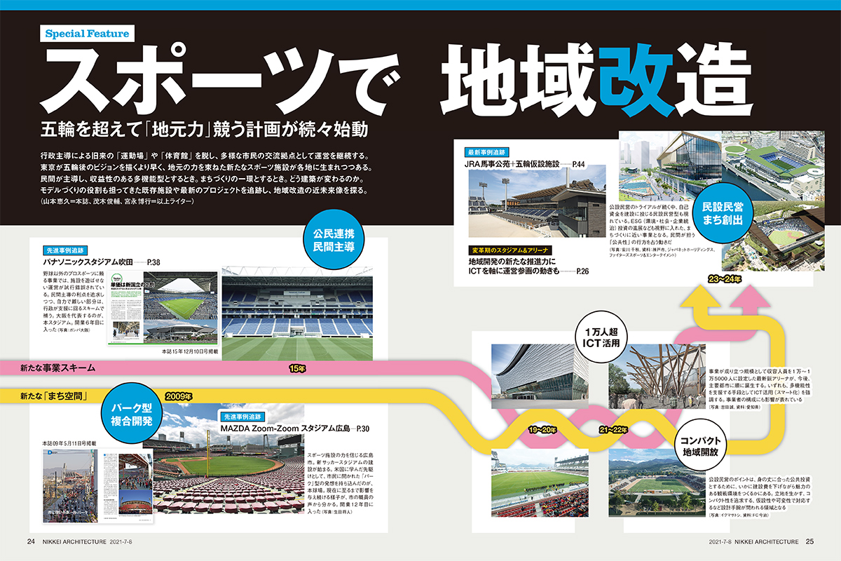 稼ぐスポーツ施設」で地域改造、有名スタジアムその後に学ぶ | 日経