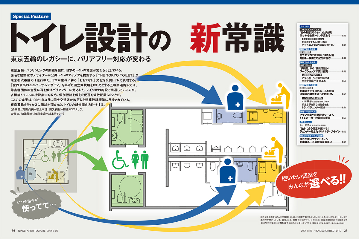 トイレの設計が変わる 東京五輪を機にバリアフリー対応が進化 日経クロステック Xtech