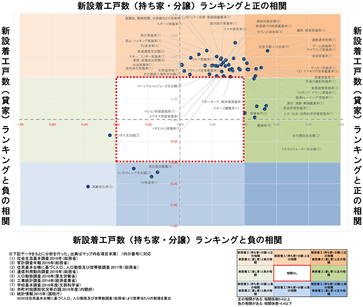 貸家が建つエリアは離婚率も高い 日経クロステック Xtech