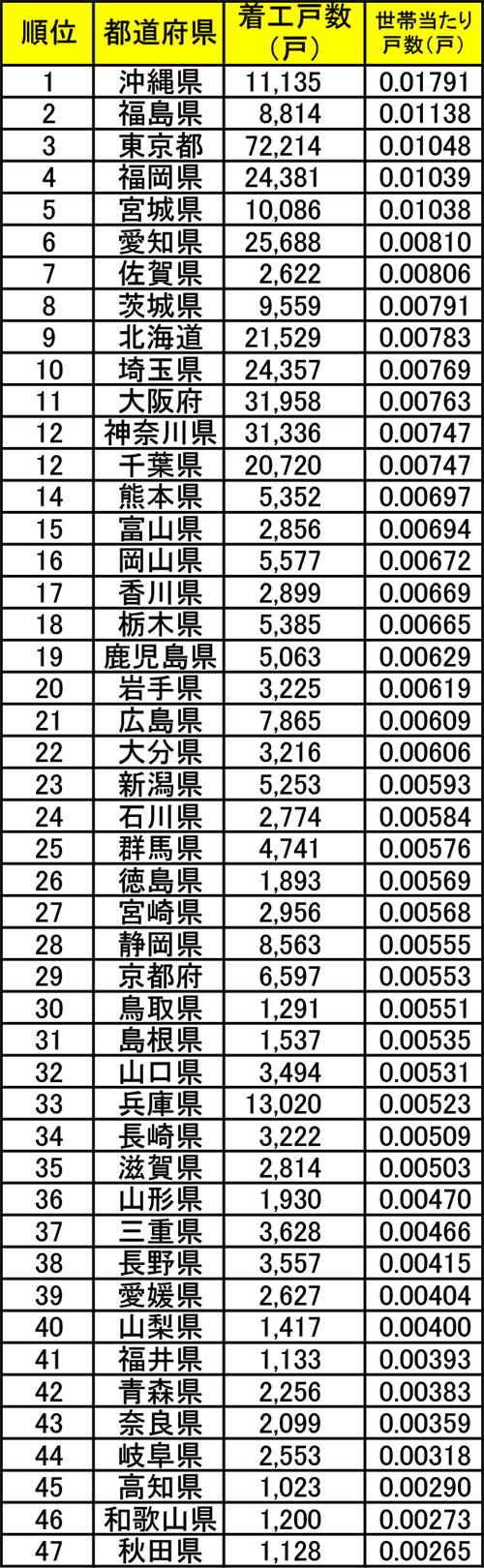 貸家が建つエリアは離婚率も高い 日経クロステック Xtech