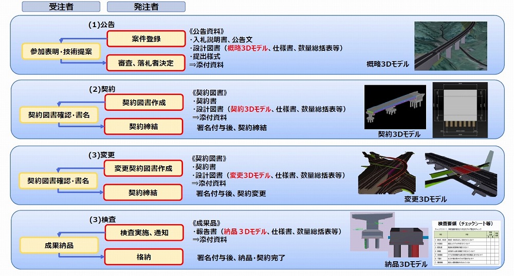 印刷物　ホームページ　国交省　建設　② ニュース 2022/06/22 国土交通省 中央建設業審議会にて、2023年1
