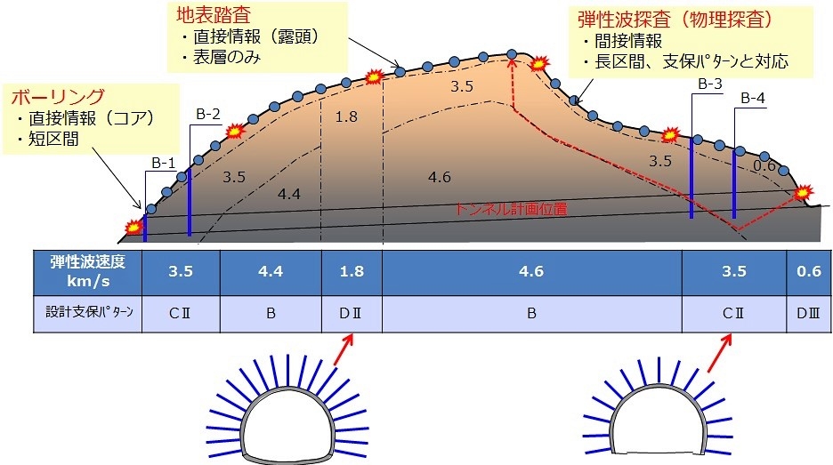 地下構造物の3次元数値解析モデル、10分の1の時間で自動作成