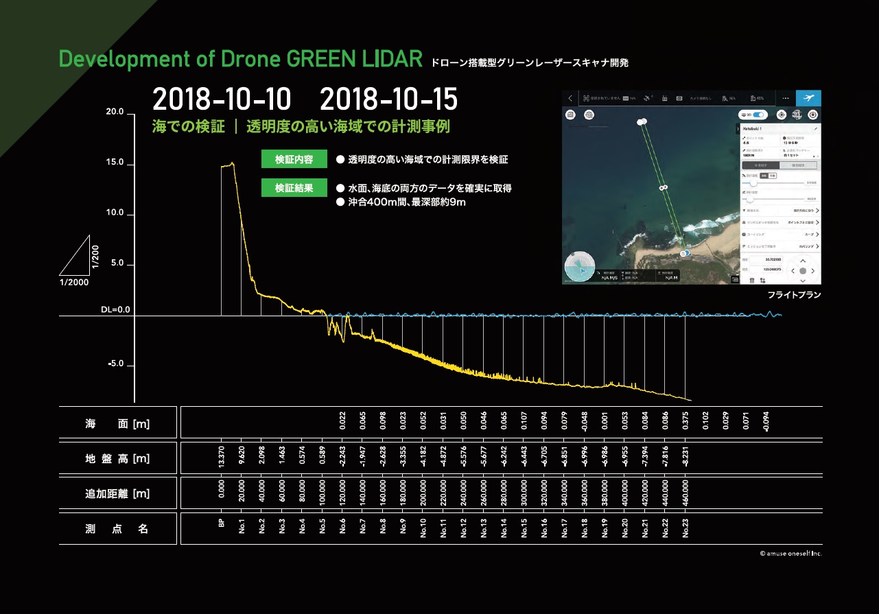 世界初「水中レーザードローン」、河川管理の破壊的イノベーション