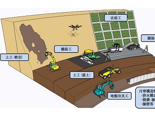 土木の積算基準改定、研究開発費の増加を反映 | 日経クロス