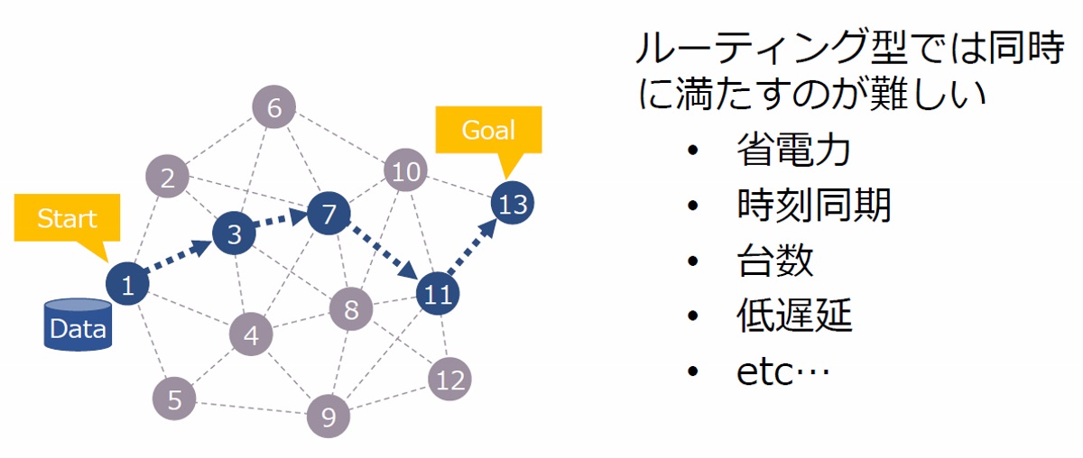 無線の常識を変える すごい 通信 軍艦島や長大橋で実証中 日経クロステック Xtech