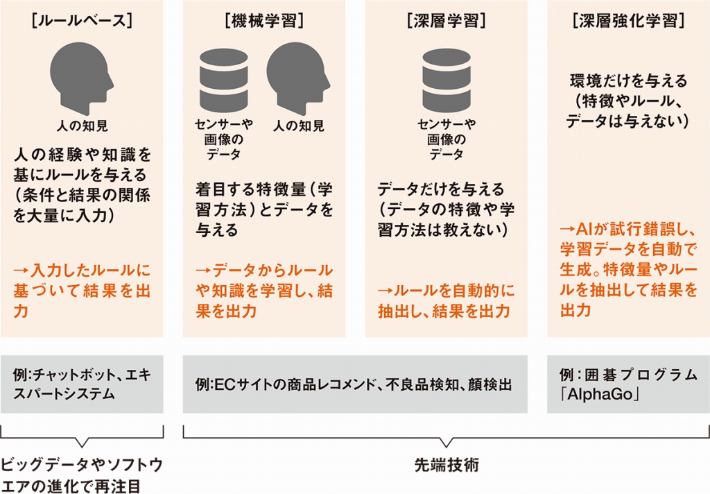 橋の点検から診断までaiにお任せ はやりの深層学習は使わず 日経クロステック Xtech