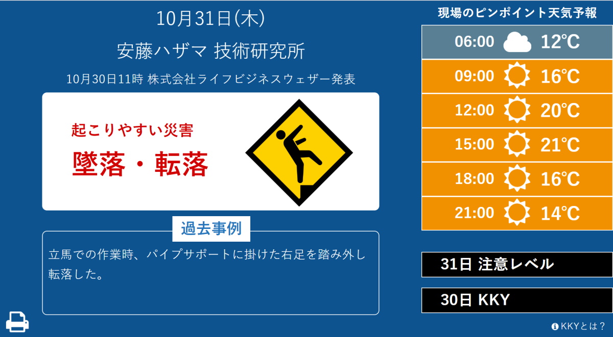 明日は墜落 転落しやすいでしょう 天気予報から労働災害を予知 日経クロステック Xtech