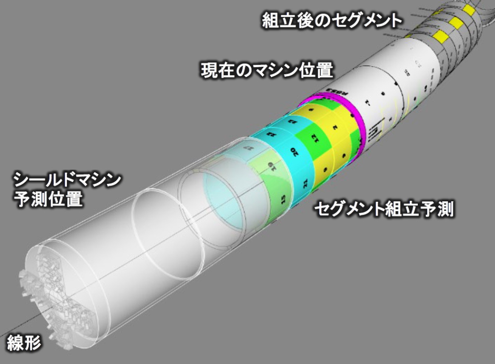 シールド工事全自動化へあと半分 掘進計画指示書の自動作成に成功 日経クロステック Xtech