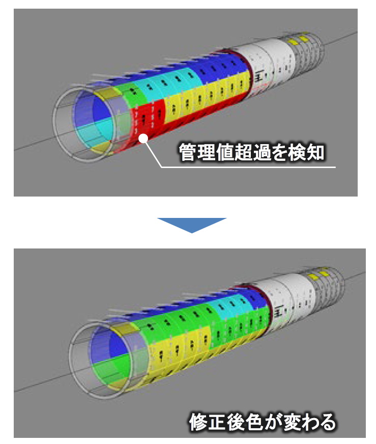 シールド工事全自動化へあと半分、掘進計画指示書の自動作成に成功