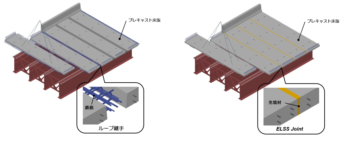 充填材でくっつく床版 鉄筋も間詰めコンも不要 日経クロステック Xtech