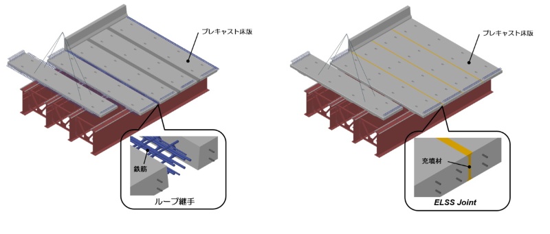 充填材でくっつく床版 鉄筋も間詰めコンも不要 日経クロステック Xtech