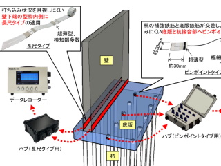 コンクリート工事で休日返上不要に、清水建設などが薬剤開発 | 日経