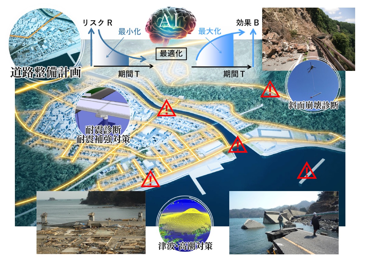 AIで道路整備の優先度を評価、災害時の移動時間などでランク付け
