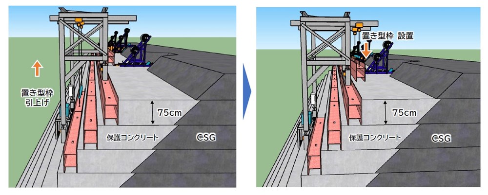 階段状の堤体でコンクリート打設を高速化 日経クロステック Xtech
