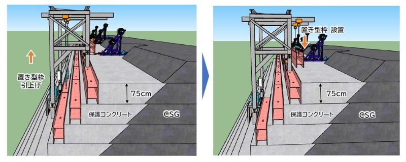 階段状の堤体でコンクリート打設を高速化 日経クロステック Xtech 階段状の堤体でコンクリート打設を高速化 日経クロステック Xtech
