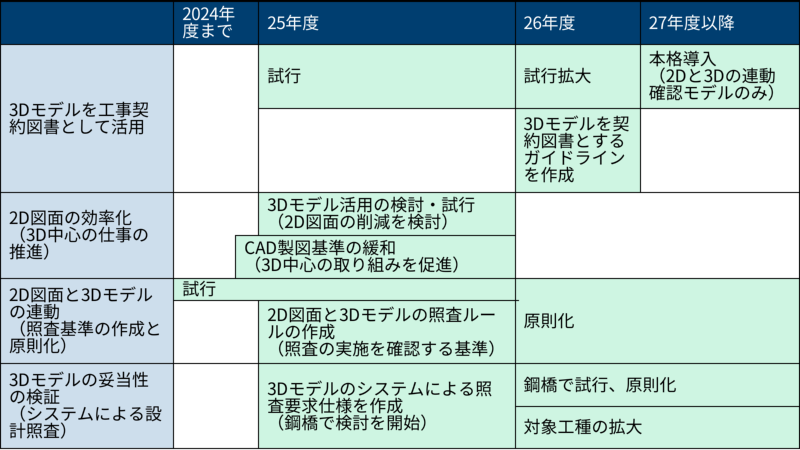 土地利用調整実務必携 (平成9年度版) ja1 土地利用調整実務必携 (平成9 土地利用調整実務必携 (平成9年度版) ja1 土地利用調整実務必携 (平成9
