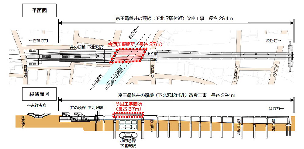井の頭線下北沢駅付近の改良工事の平面図と断面図（出所：京王電鉄）